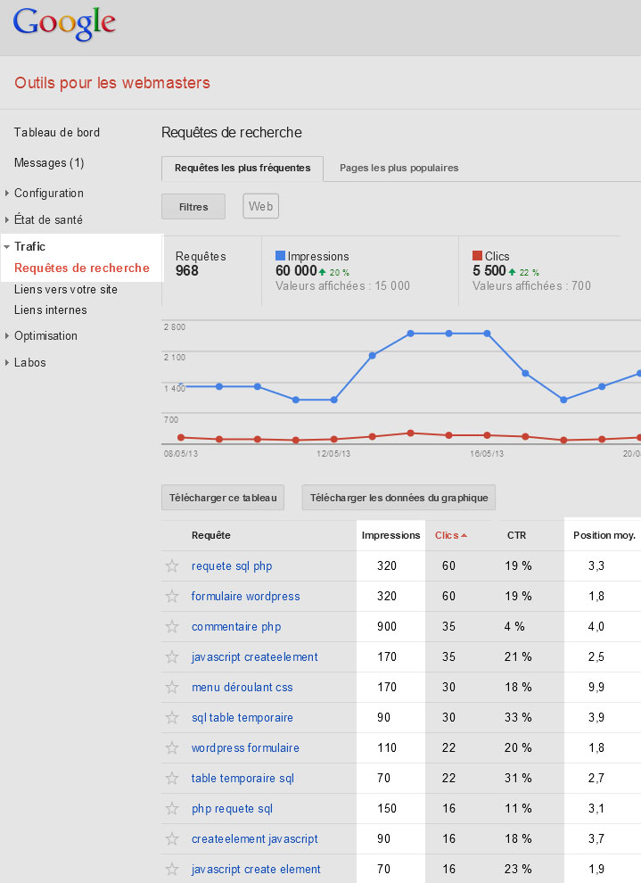 Requête de recherche - optimisation SEO