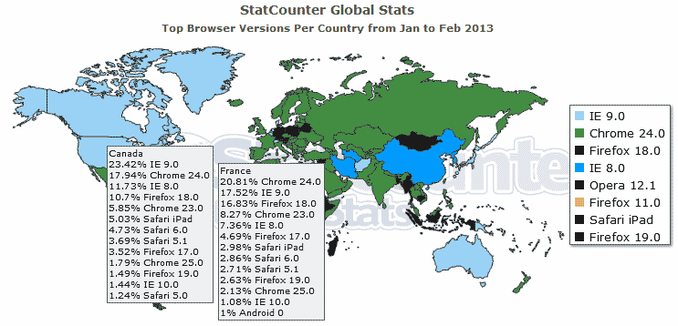 Statistiques des navigateurs au Canada et en France en février 2013